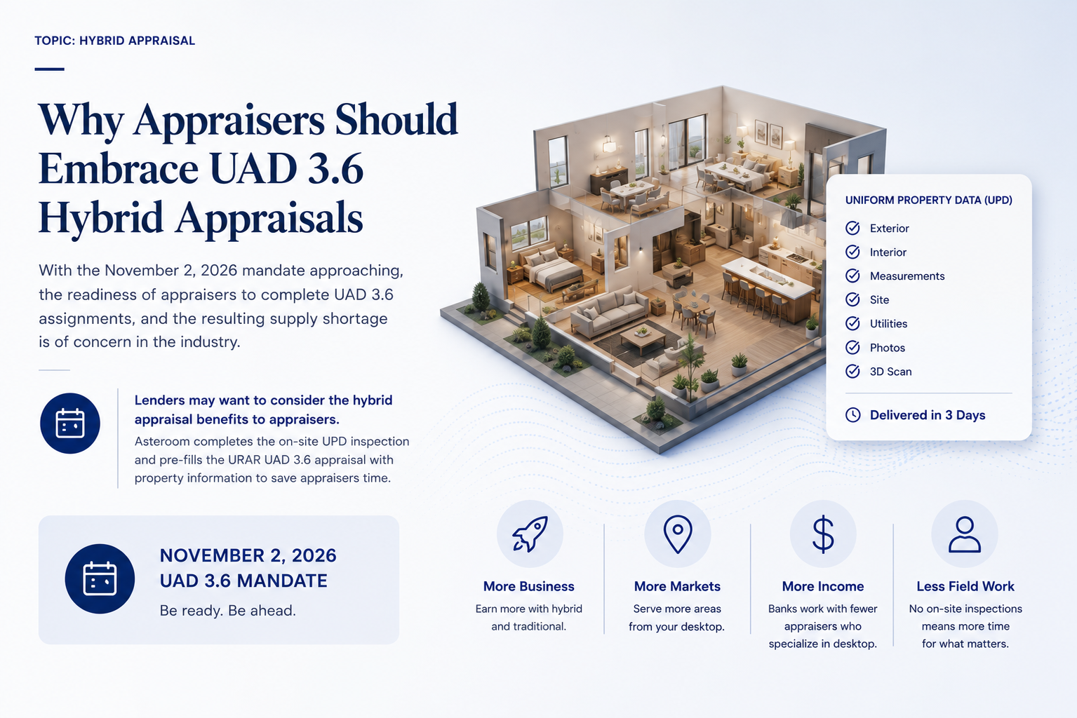 Hybrid Appraisal Benefits to Appraisers