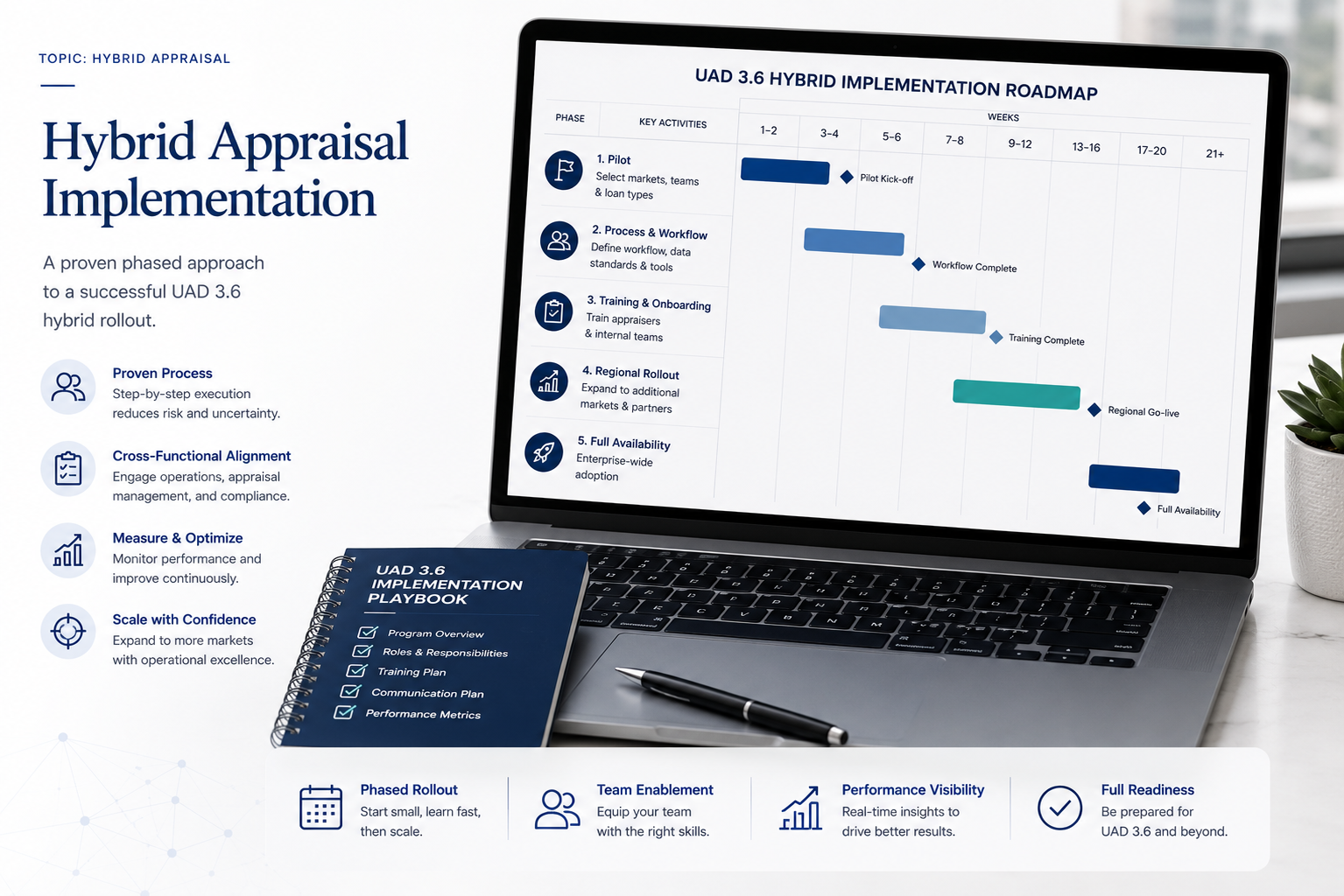 hybrid appraisal implementation