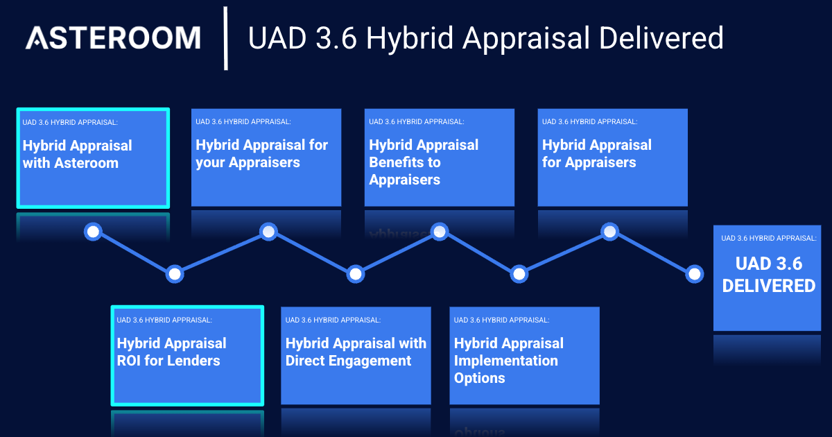 hybrid appraisal roi