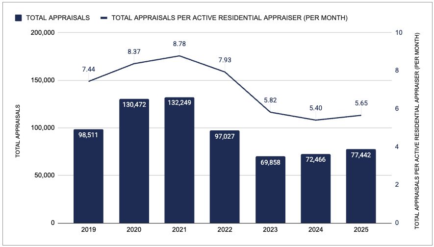 hybrid appraisals in alabama