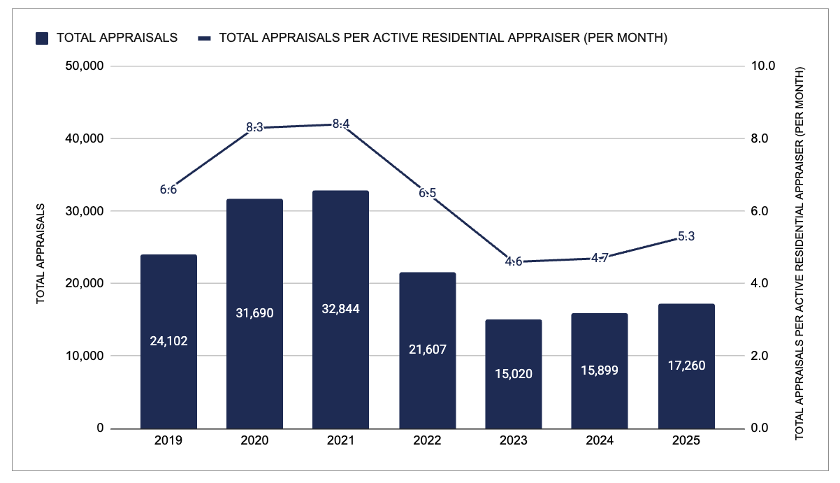 hybrid appraisals in delaware